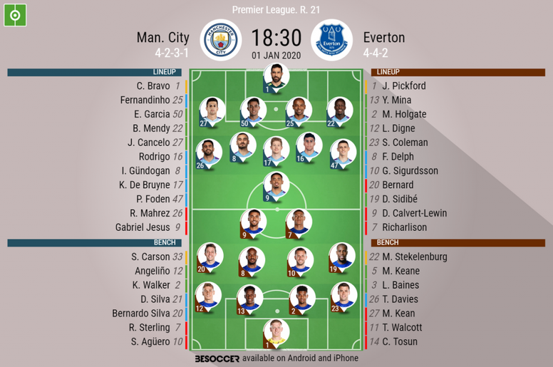 Man City V Everton As It Happened Besoccer