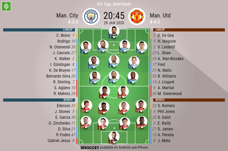 Man City V Man Utd As It Happened Besoccer