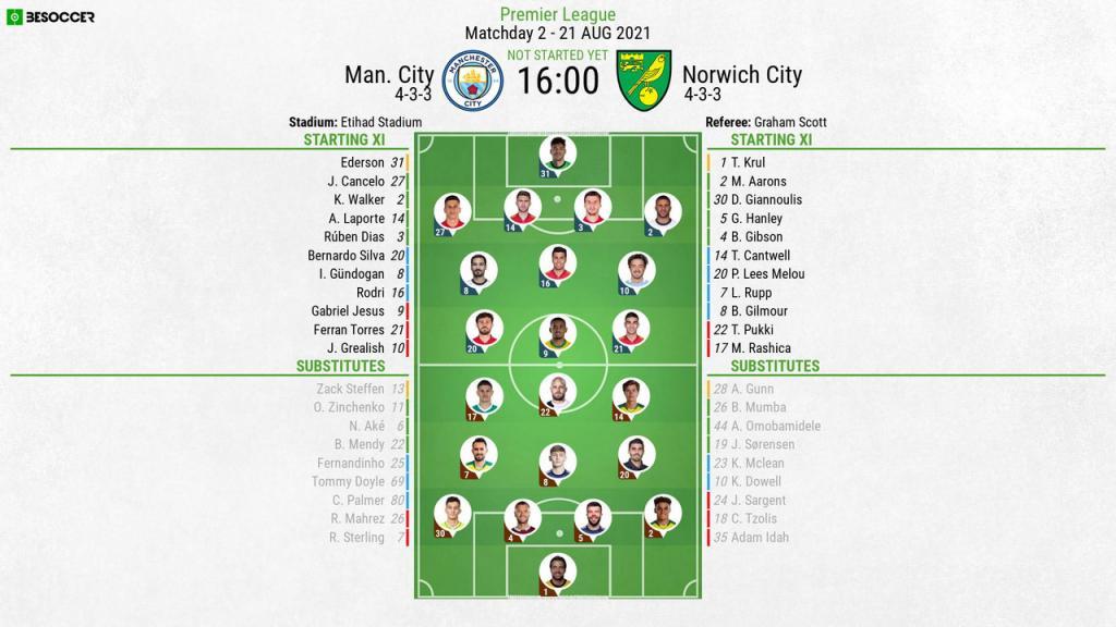 Man City V Norwich City As It Happened