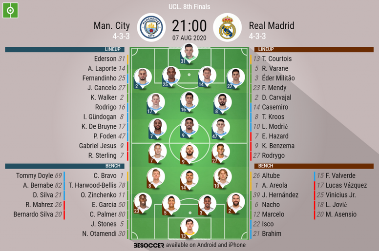 Man City V Real Madrid As It Happened Besoccer