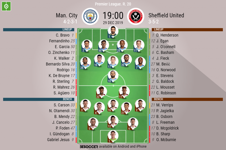 Man City V Sheffield United As It Happened Besoccer