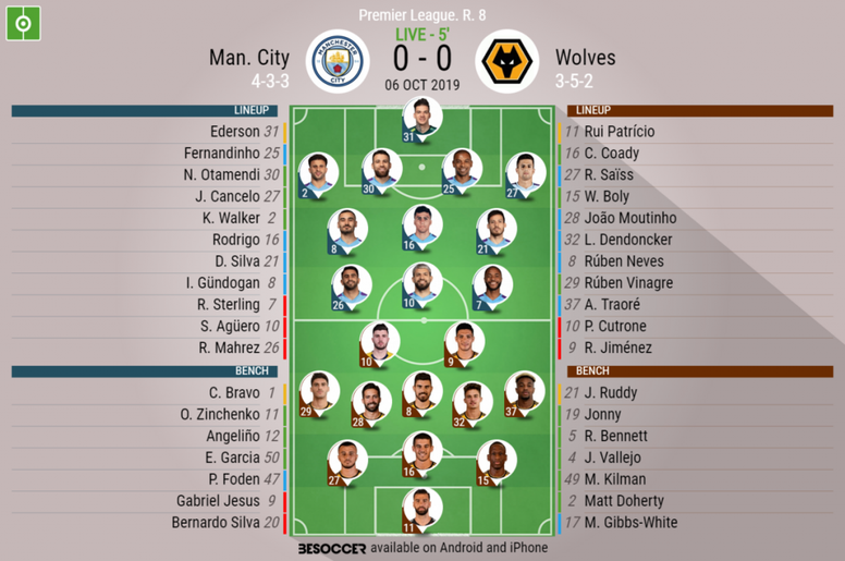 Man City V Wolves As It Happened Besoccer