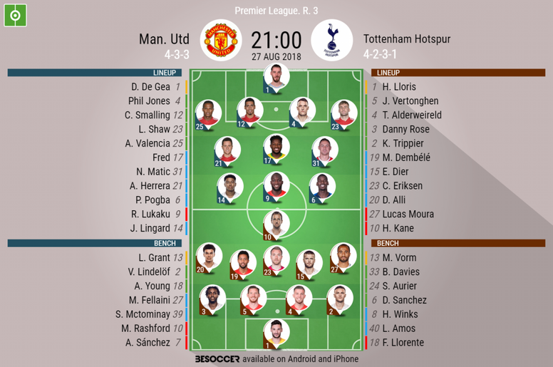 Man Utd V Tottenham Hotspur As It Happened Besoccer