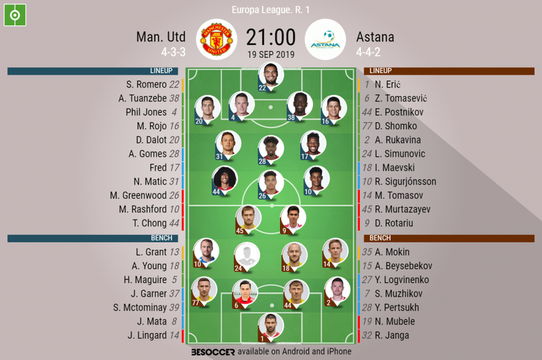 Man Utd V Astana As It Happened Besoccer