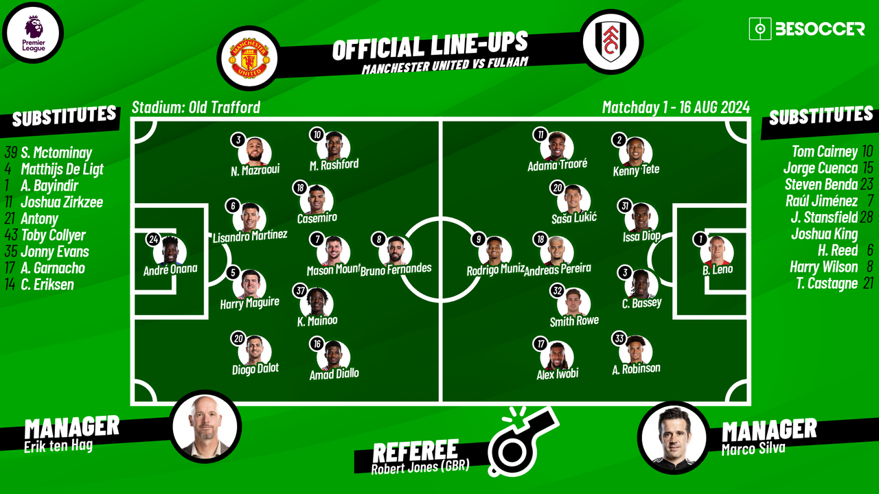 Manchester United v Fulham - as it happened