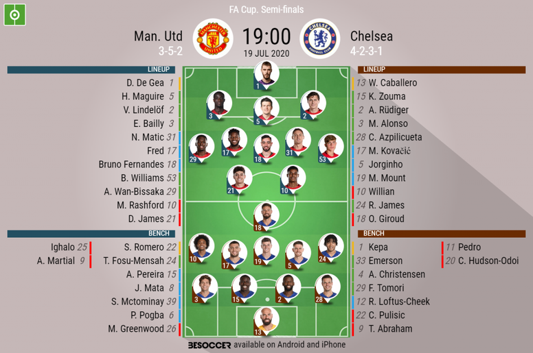Man Utd V Chelsea As It Happened Besoccer