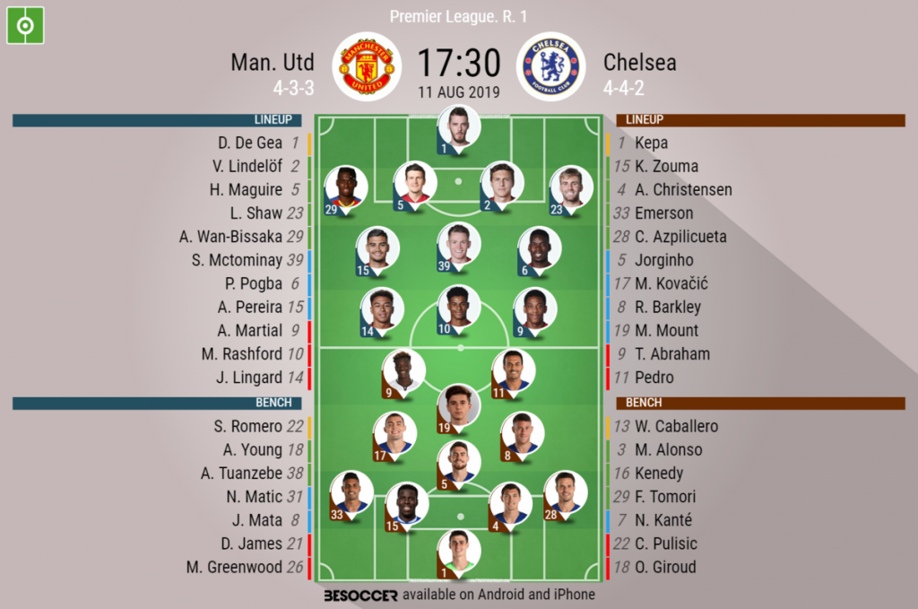 Man Utd V Chelsea As It Happened Besoccer