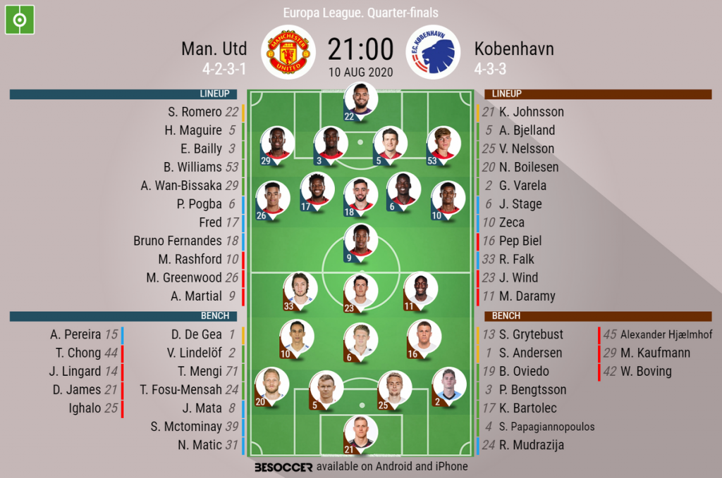 The Latest News From Kobenhavn Squad Results Table