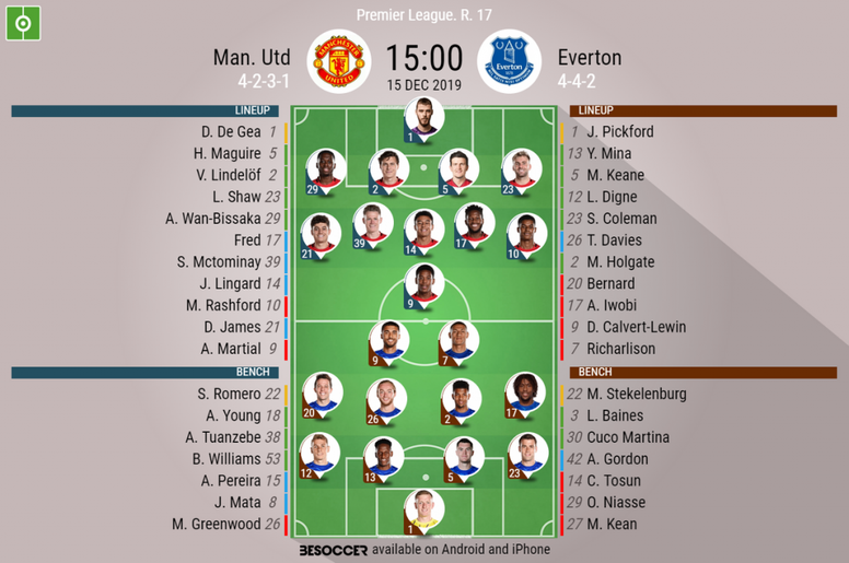 Man Utd V Everton As It Happened Besoccer