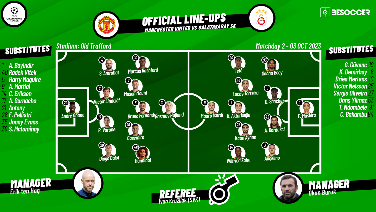 Confirmed lineups: The Champions League returns to Old Trafford