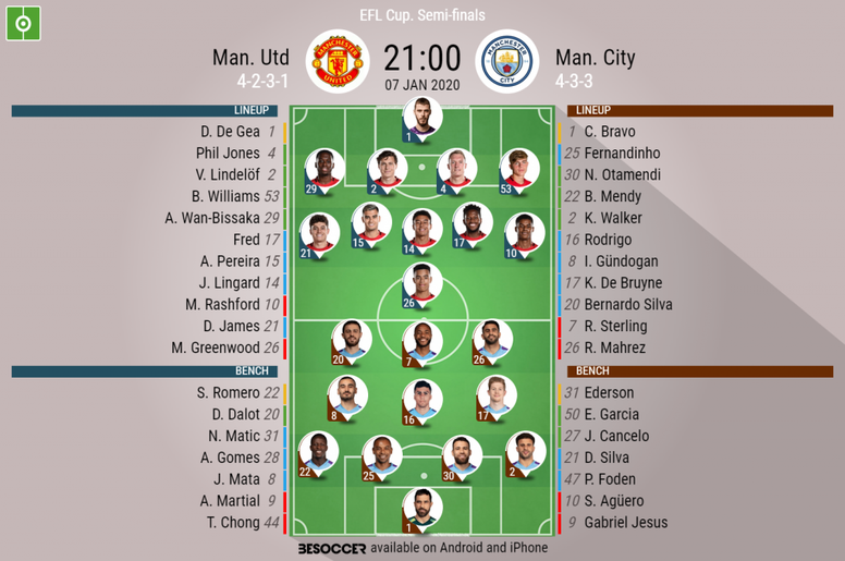 Man Utd V Man City As It Happened Besoccer