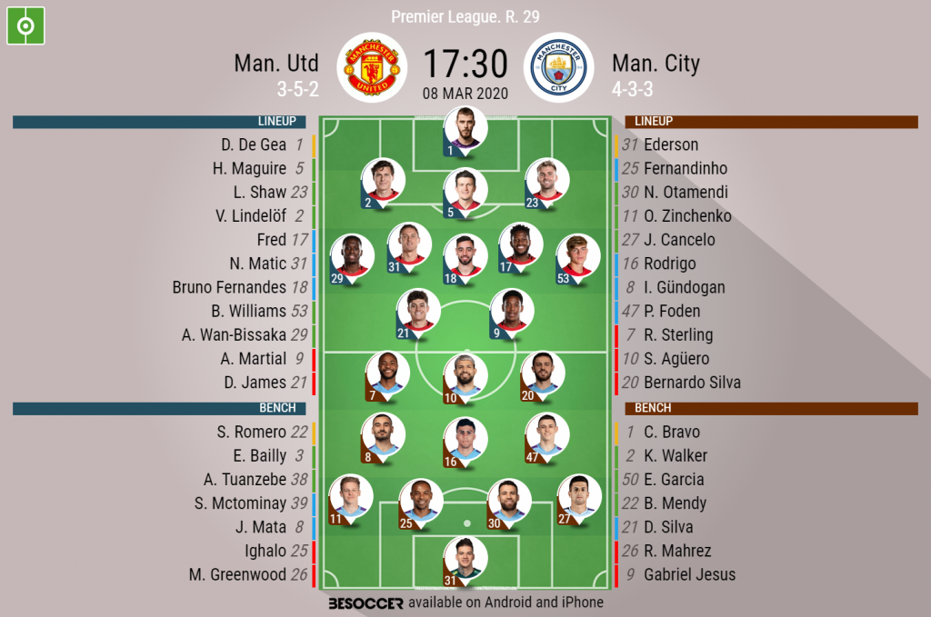 Man Utd Vs Man City 2020 : Manchester United Vs Manchester City