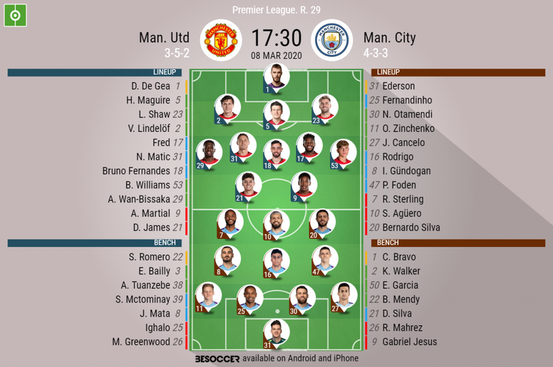 Man Utd V Man City As It Happened Besoccer