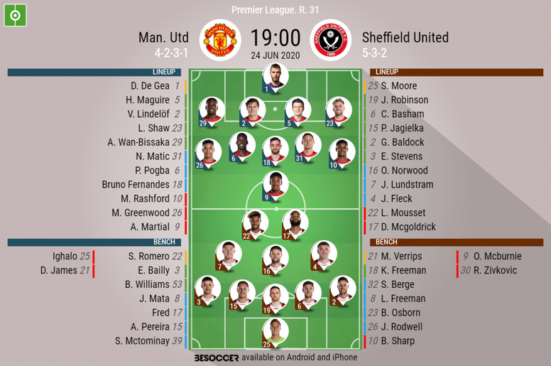 Man Utd V Sheffield United As It Happened Besoccer
