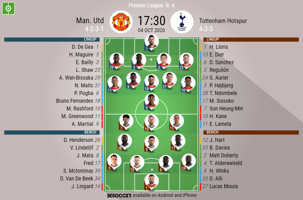 Man Utd V Tottenham Hotspur As It Happened Besoccer