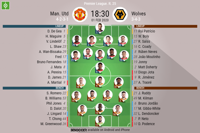 Man Utd V Wolves As It Happened Besoccer