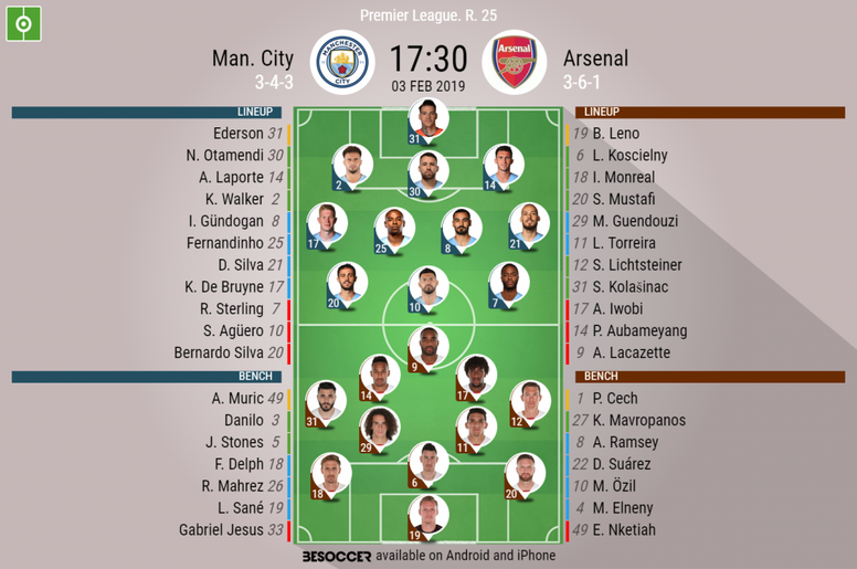 Manchester City V Arsenal As It Happened Besoccer