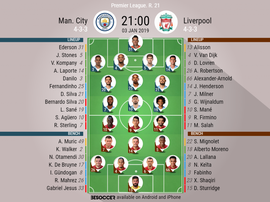 Formazioni ufficiali Manchester City-Liverpool. BeSoccer