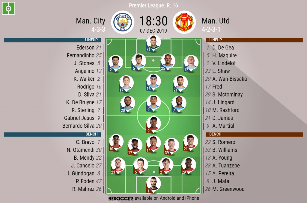 Man United Vs Man. City Lineup : 4 2 3 1 Manchester City Predicted