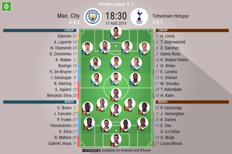 Man City V Tottenham Hotspur As It Happened Besoccer