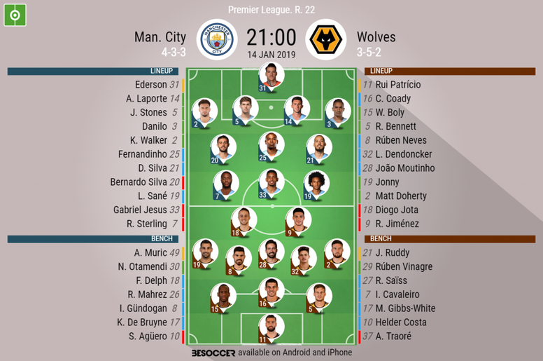Man City V Wolves As It Happened Besoccer
