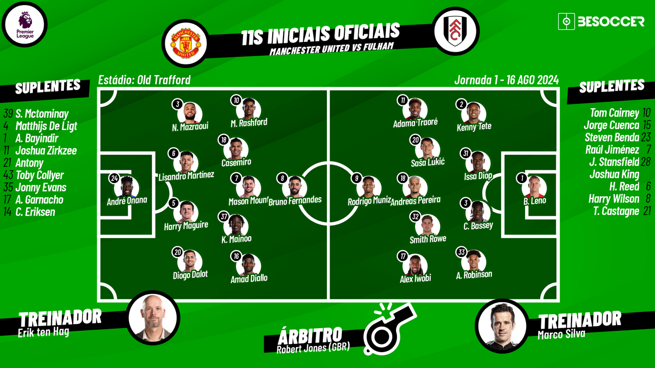 Assim vivemos o Manchester United - Fulham