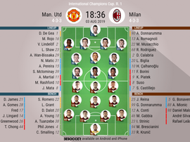 Manchester United v AC Milan, International Champions Cup, 3/8/2019 - Official line-ups. BESOCCER