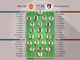 Le formazioni di Manchester United-Bournemouth. BeSoccer