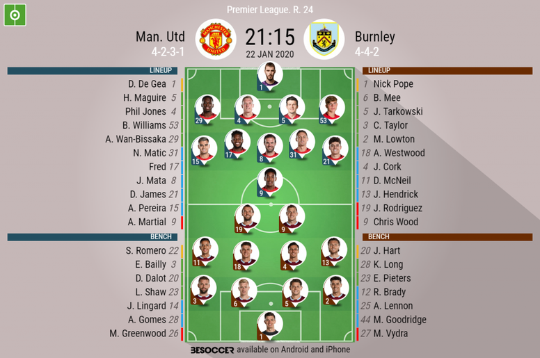 Man Utd V Burnley As It Happened Besoccer