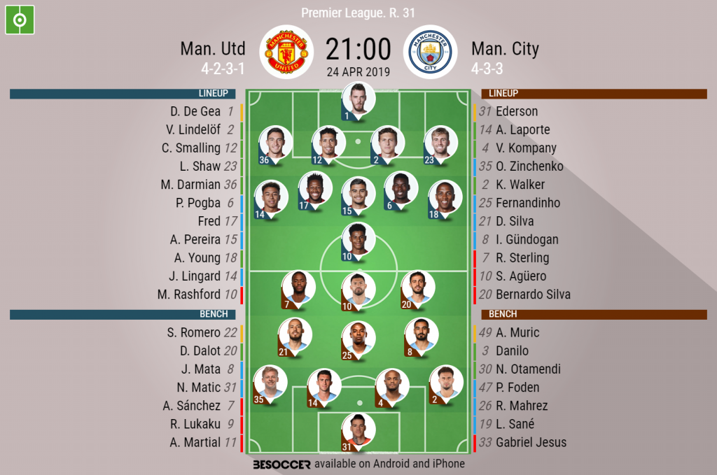 Man United Vs Man. City Lineup : 4 2 3 1 Manchester City Predicted