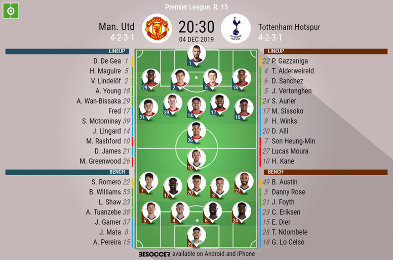 Man Utd V Tottenham Hotspur As It Happened Besoccer