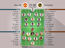 Confirmed lineups for Manchester United v BSC Young Boys in the Champions League. BeSoccer