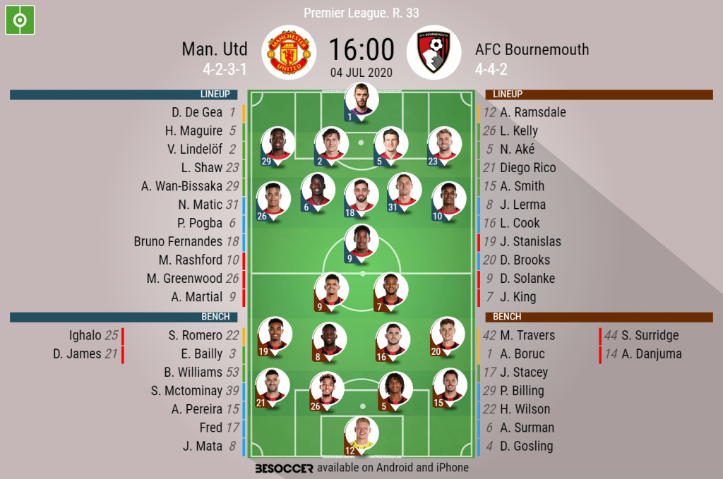 Man. Utd V AFC Bournemouth - As It Happened - BeSoccer