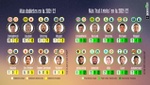 Lewandowski, intratable en la 2021-22: jugador con más dobletes y 'hat tricks'