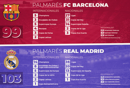 Barcelona-Real Madrid: ¿quién tiene más títulos?