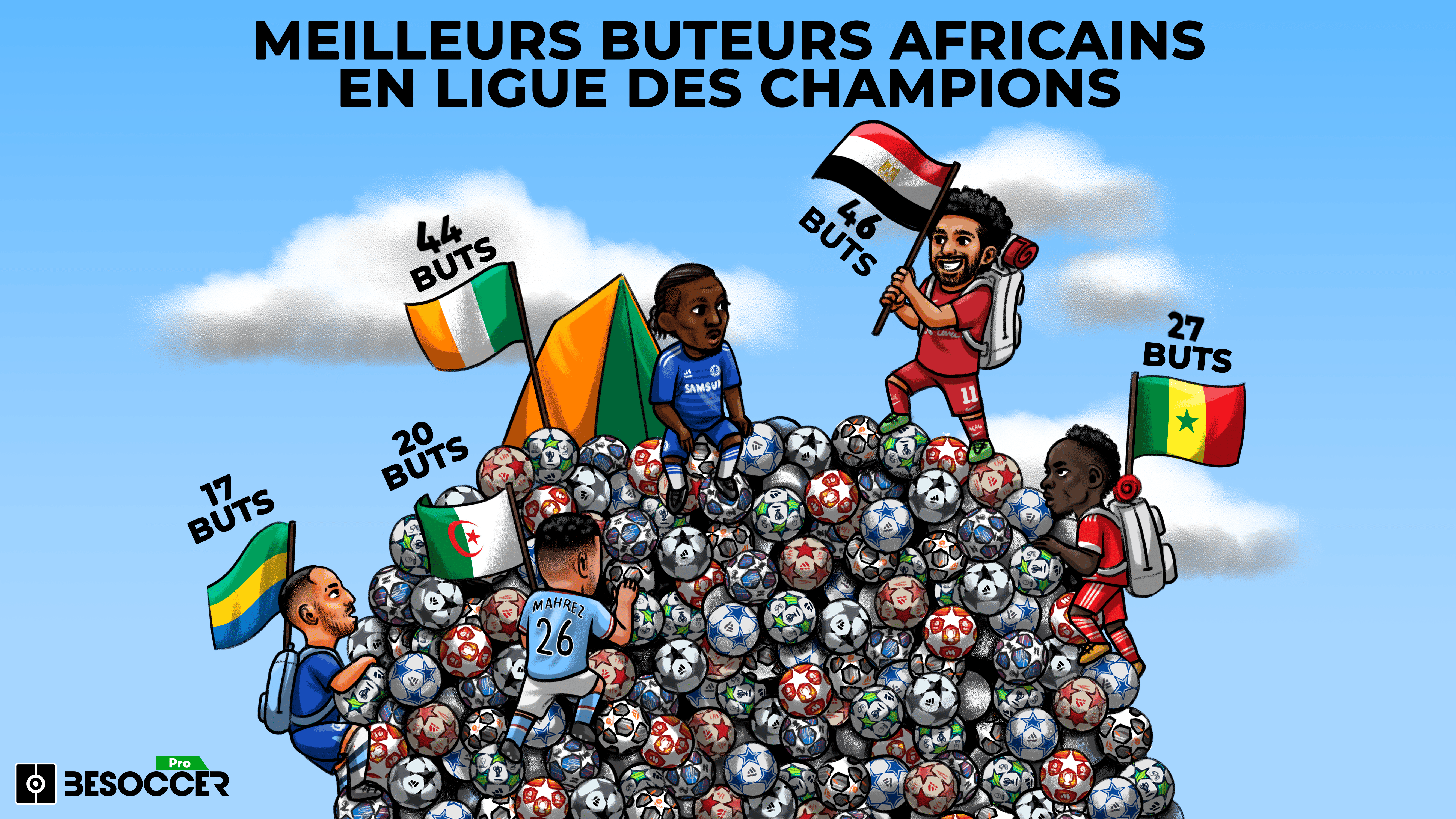 Meilleurs buteurs Africains en Ligue des Champions