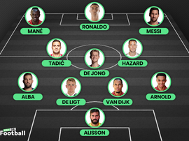 4 players would change. BeSoccer