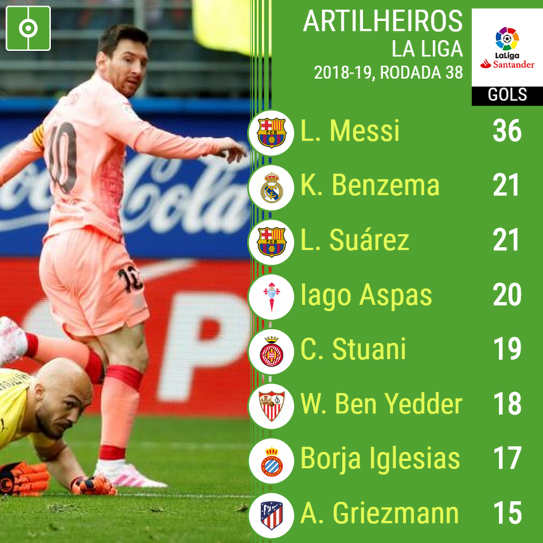 Os Melhores Marcadores Da Liga Espanhola 2018 2019 Besoccer