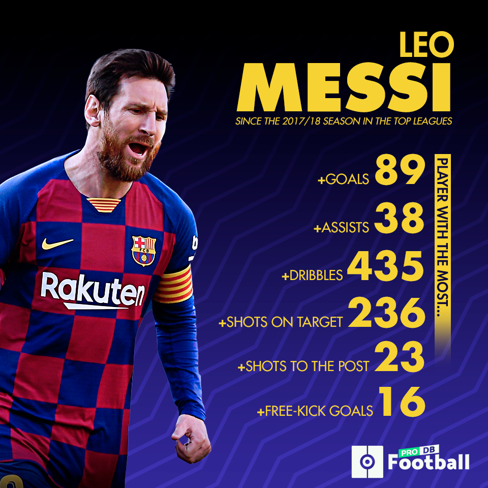 messi all jersey numbers