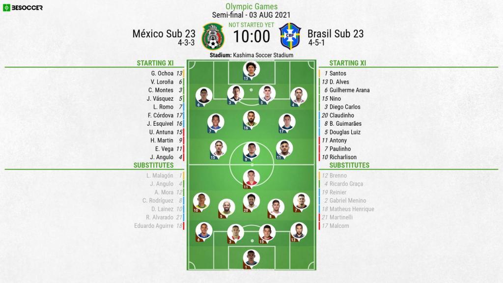 Mexico U23s V Brazil U23s As It Happened