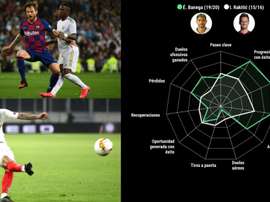 La comparativa entre los números de Rakitic y Banega. BeSoccer