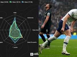 Kane está bajando en su nivel. ProFootballDB/BeSoccer/EFE