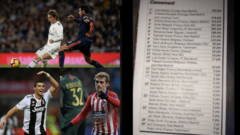 Filtraron La Clasificacion Del Balon De Oro Modric Cristiano Y