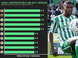 Le grand jour pour le défenseur le plus prolifique de Liga. BeSoccer/EFE