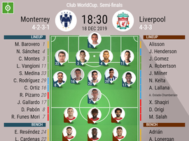 Monterrey v Liverpool, Club World Cup 2019 semifinals 18/12/2019. Official-line-ups, BeSoccer