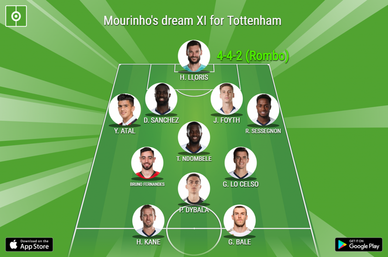 The Xi That Mourinho Could Play At Tottenham With Dybala Bruno And Bale Besoccer