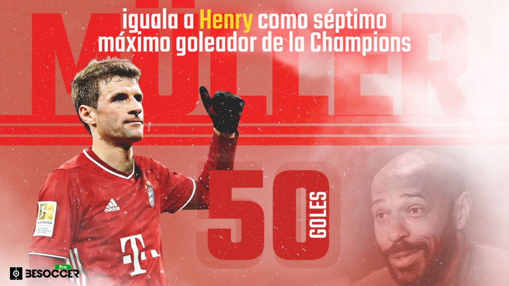 Müller se convierte en el séptimo jugador histórico con más goles en Champions. BeSoccerPro