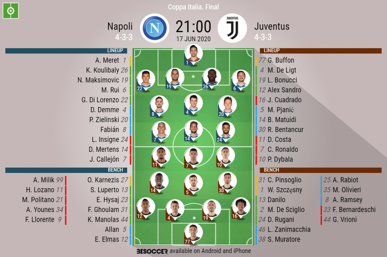 Napoli v Juventus, Coppa Italia final 2019/20, 17/6/2020, Official line-ups. BeSoccer