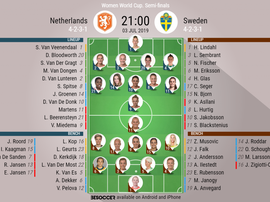 Netherlands v Sweden, Women's World Cup semi-final, 03/07/19, Official Lineups, BeSoccer