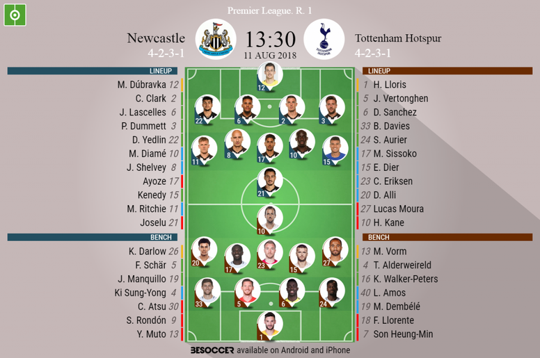 Newcastle V Tottenham Hotspur As It Happened Besoccer